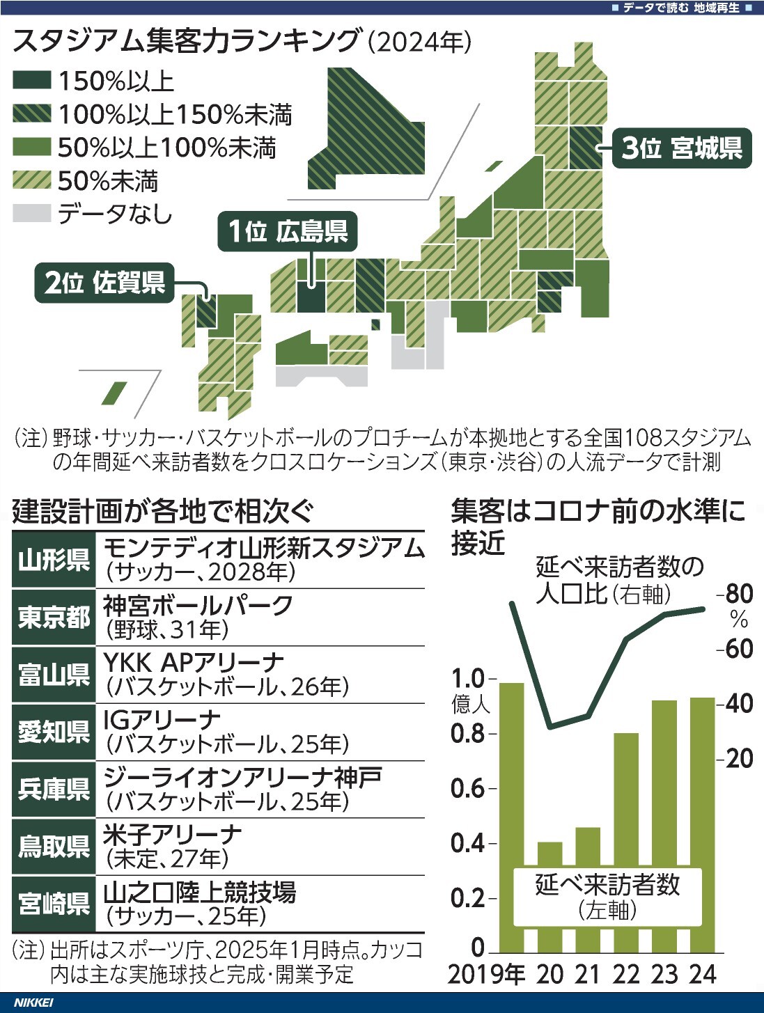 日経新聞の記事より
